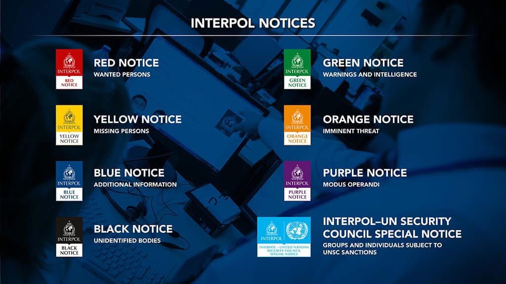 Уведомления Interpol — красное, жёлтое, зелёное, оранжевое, синее, фиолетовое, чёрное